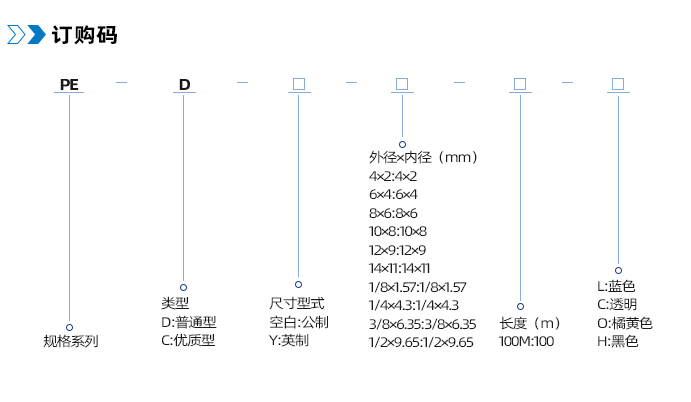 PE管