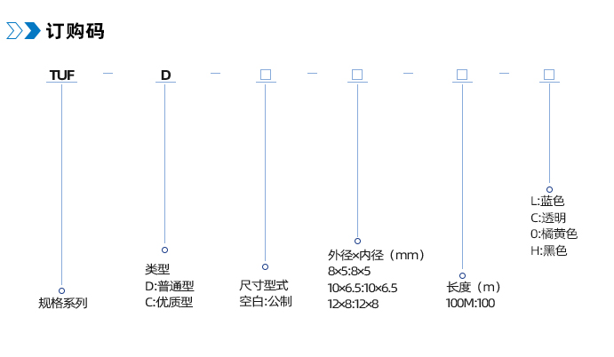 耐水解/食品级PU管