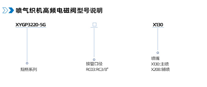 喷气织机高频电磁阀