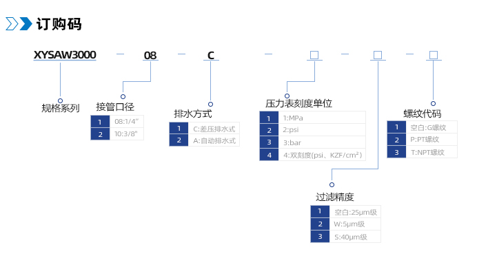 XYSAW3000 调压过滤器