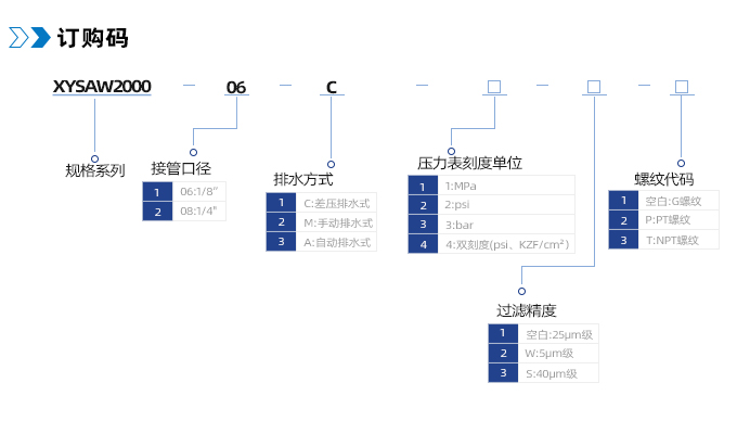 XYSAW2000 调压过滤器