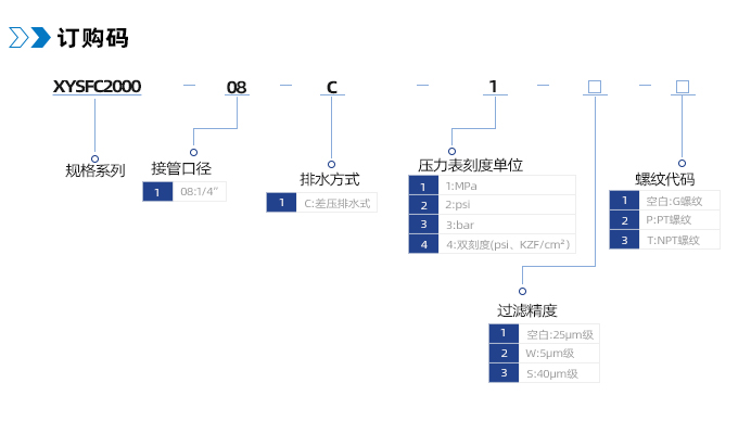 气源处理件XYSFC2000二联件