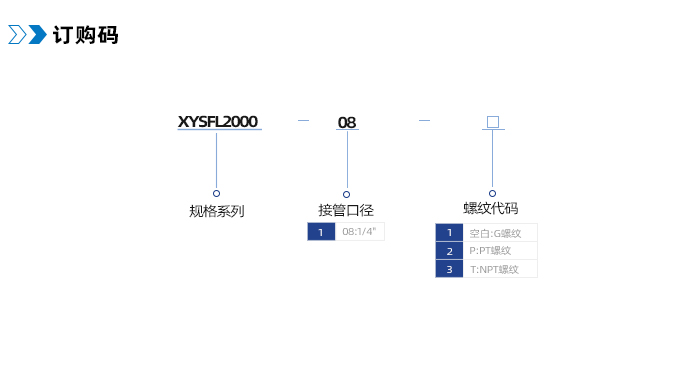 气源处理件XYSFL2000油雾器