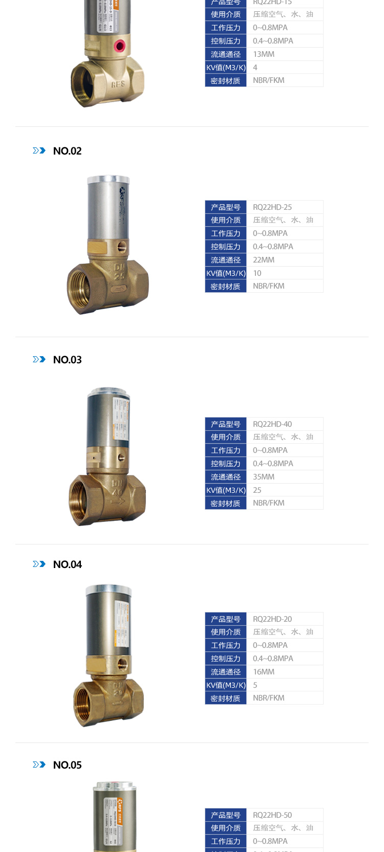 RQ22HD二位二通气控流体直角阀系列