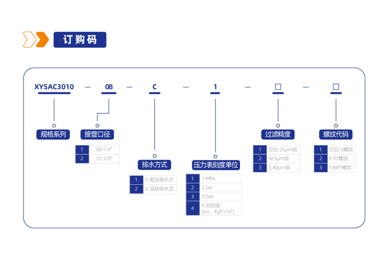 气源处理元件XYSAC3010二联件