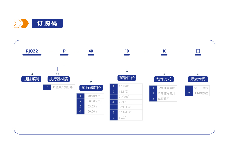 RJQ22-P塑料头执行器气控斜角阀