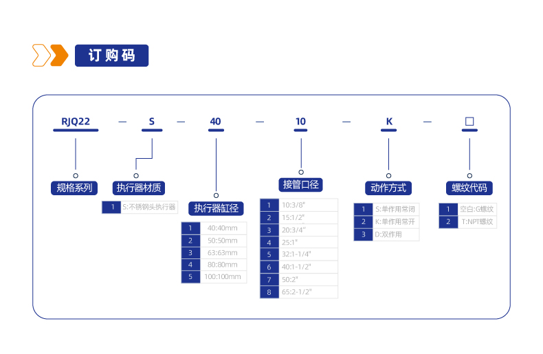 RJQ22-S不锈钢头执行器气控斜角阀