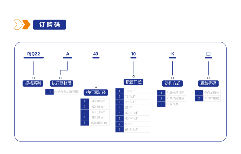 RJQ22-A铝合金执行器气控斜角阀