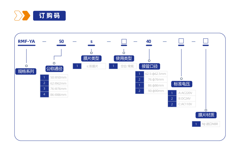 RMF-YA 淹没单插管式电磁脉冲阀