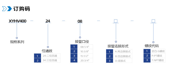 XYHV400系列手转阀