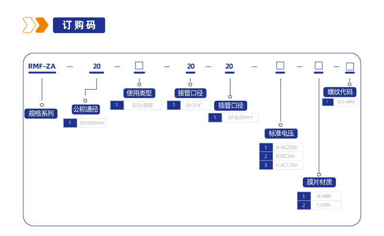RMF-ZA 直角单插管式电磁脉冲阀