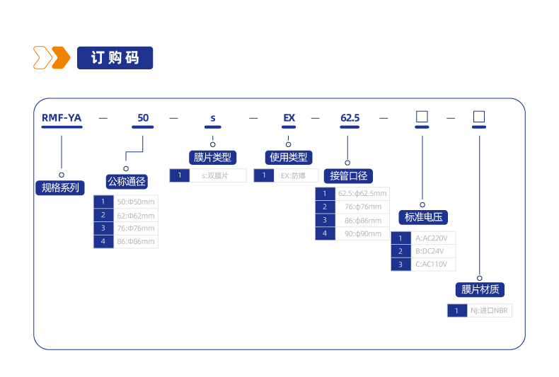 RMF-YA防爆型淹没单插管式电磁脉冲阀
