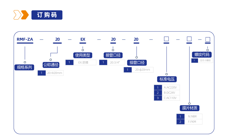 RMF-ZA防爆型直角单插管式电磁脉冲阀