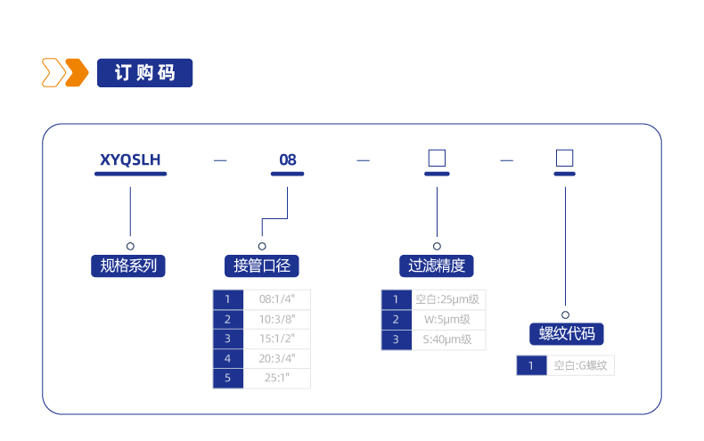气源处理元件XYQSLH高压空气过滤器