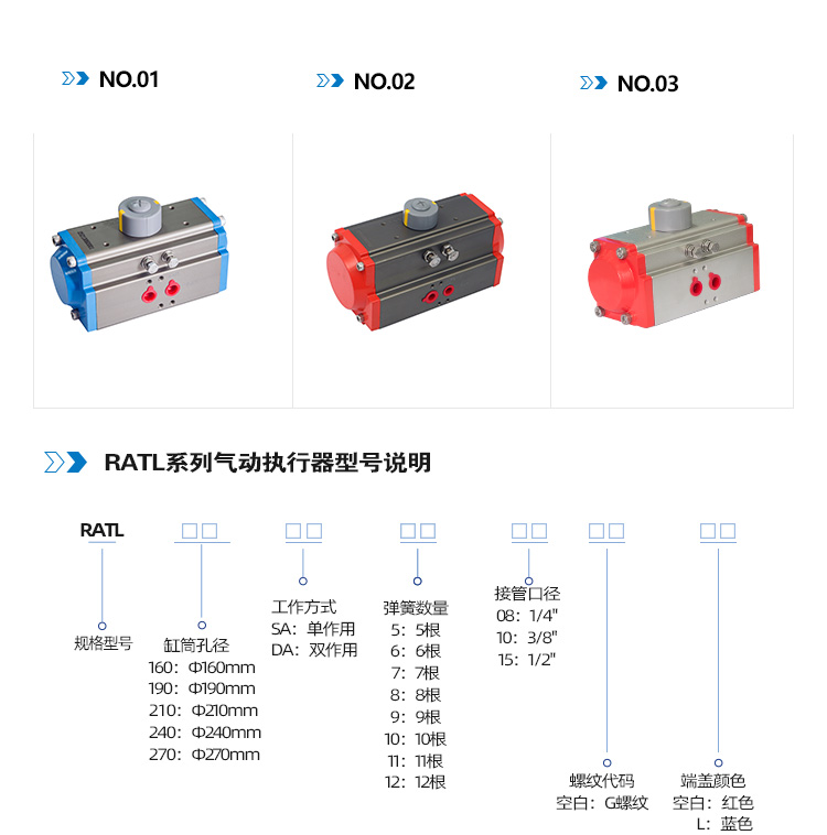 RAT角行程气动执行器
