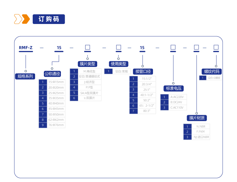 RMF-Z 直角螺纹式电磁脉冲阀
