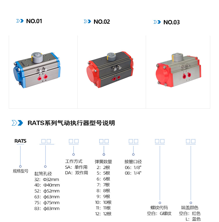 RAT角行程气动执行器
