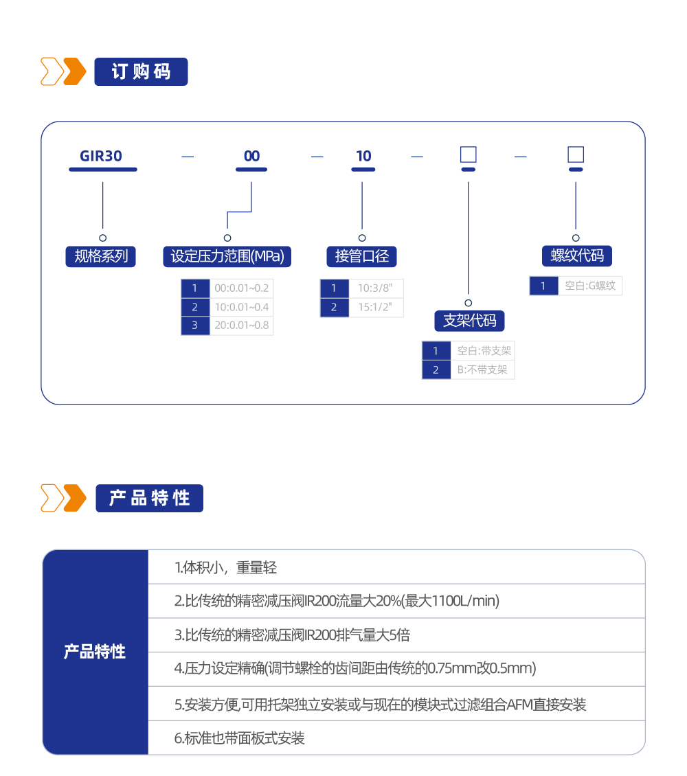GIR30精密减压阀