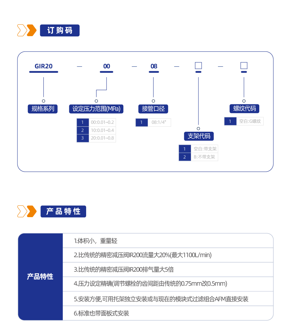 GIR20精密减压阀