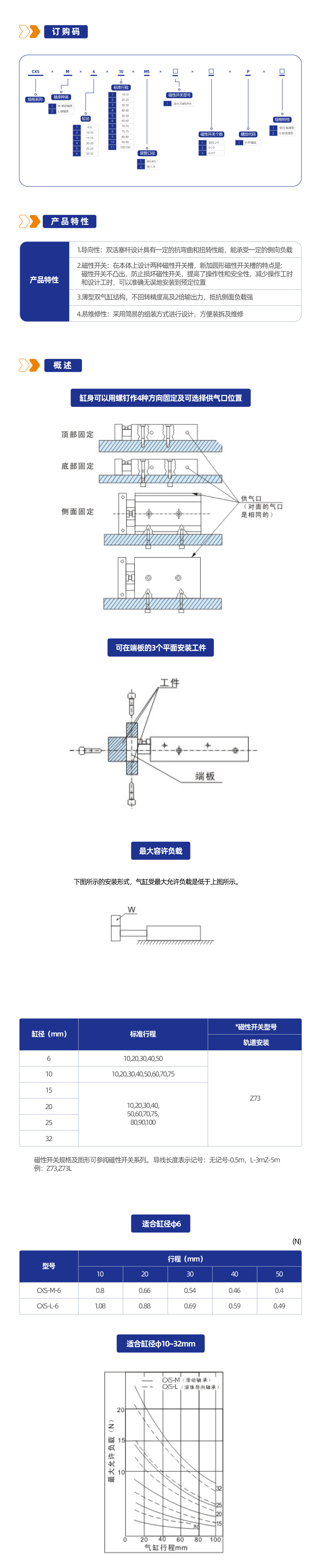CXS系列双缸气缸(基本型)