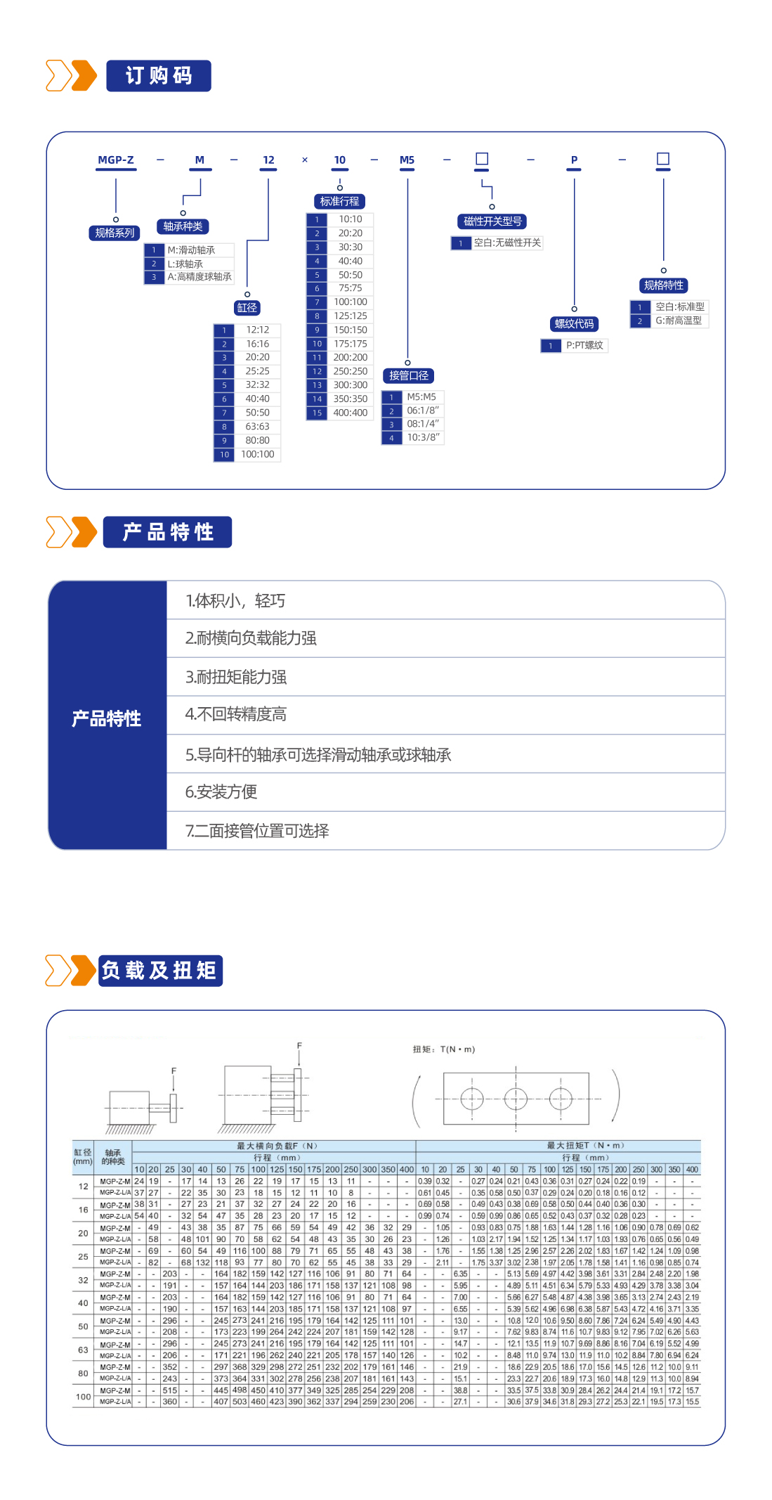 MGP-Z系列新薄型带导杆气缸(基本型)