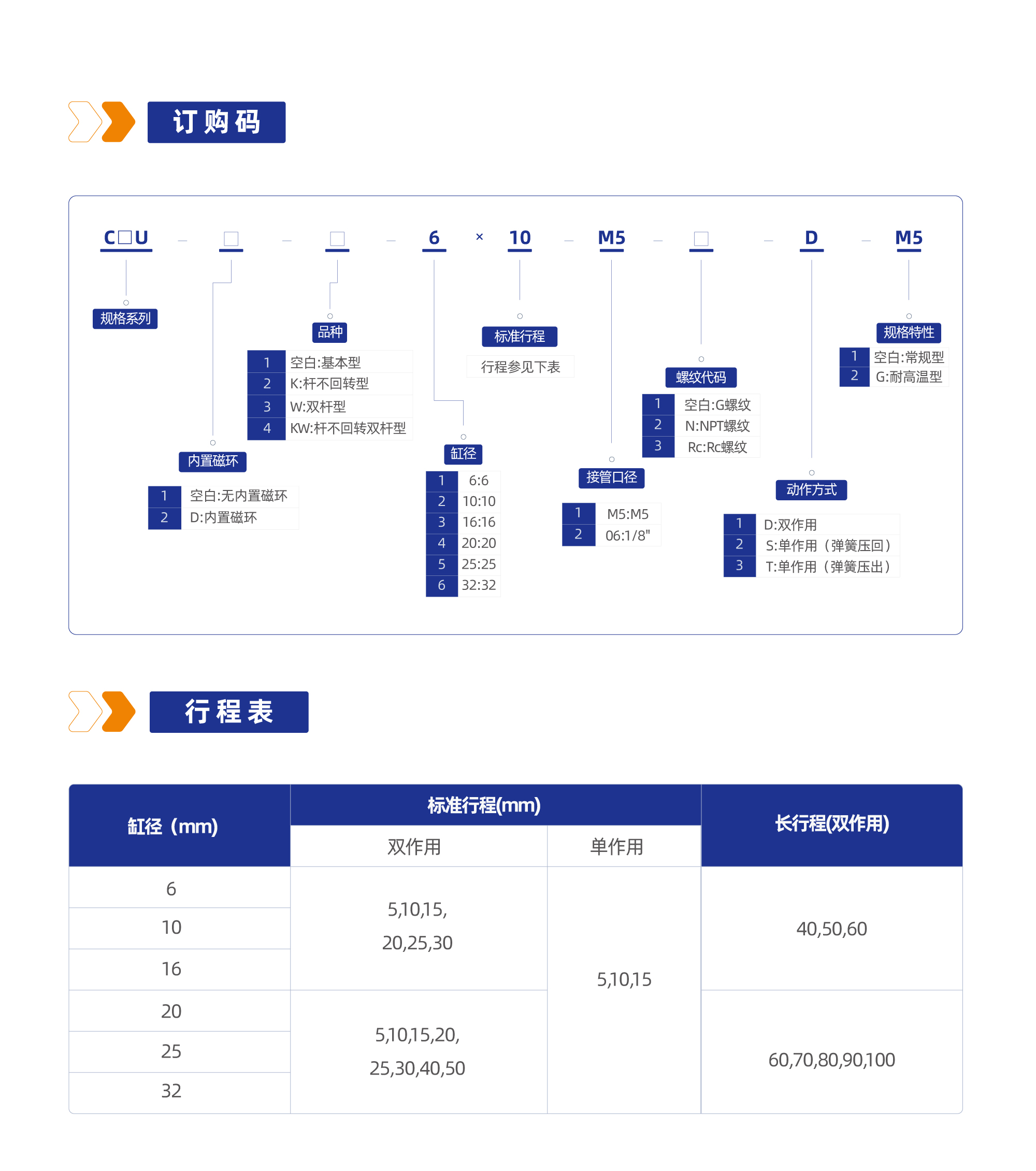 CU(CDU)系列自由安装型气缸