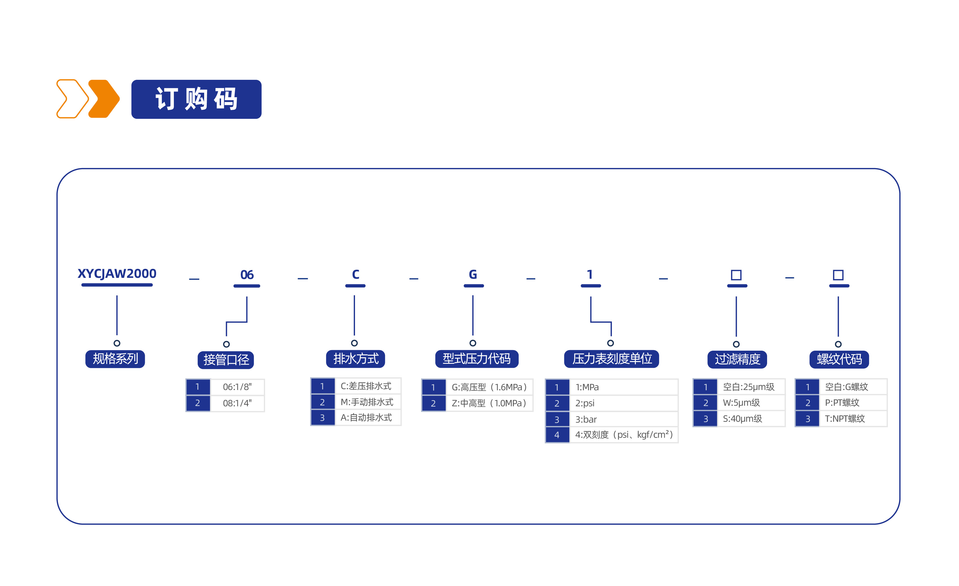 气源处理元件XYCJAW2000调压过滤器