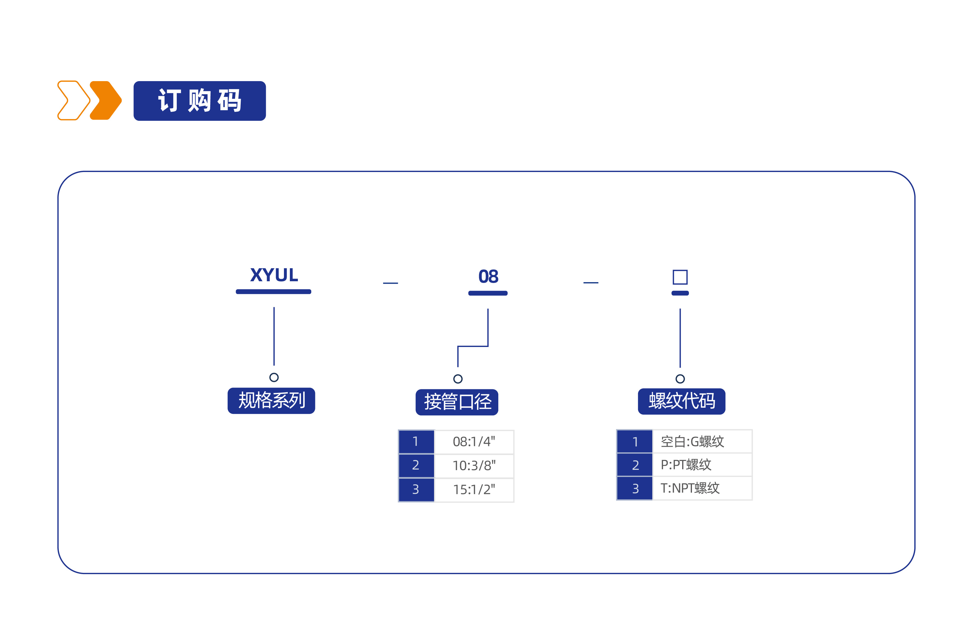气源处理元件XYUL油雾器