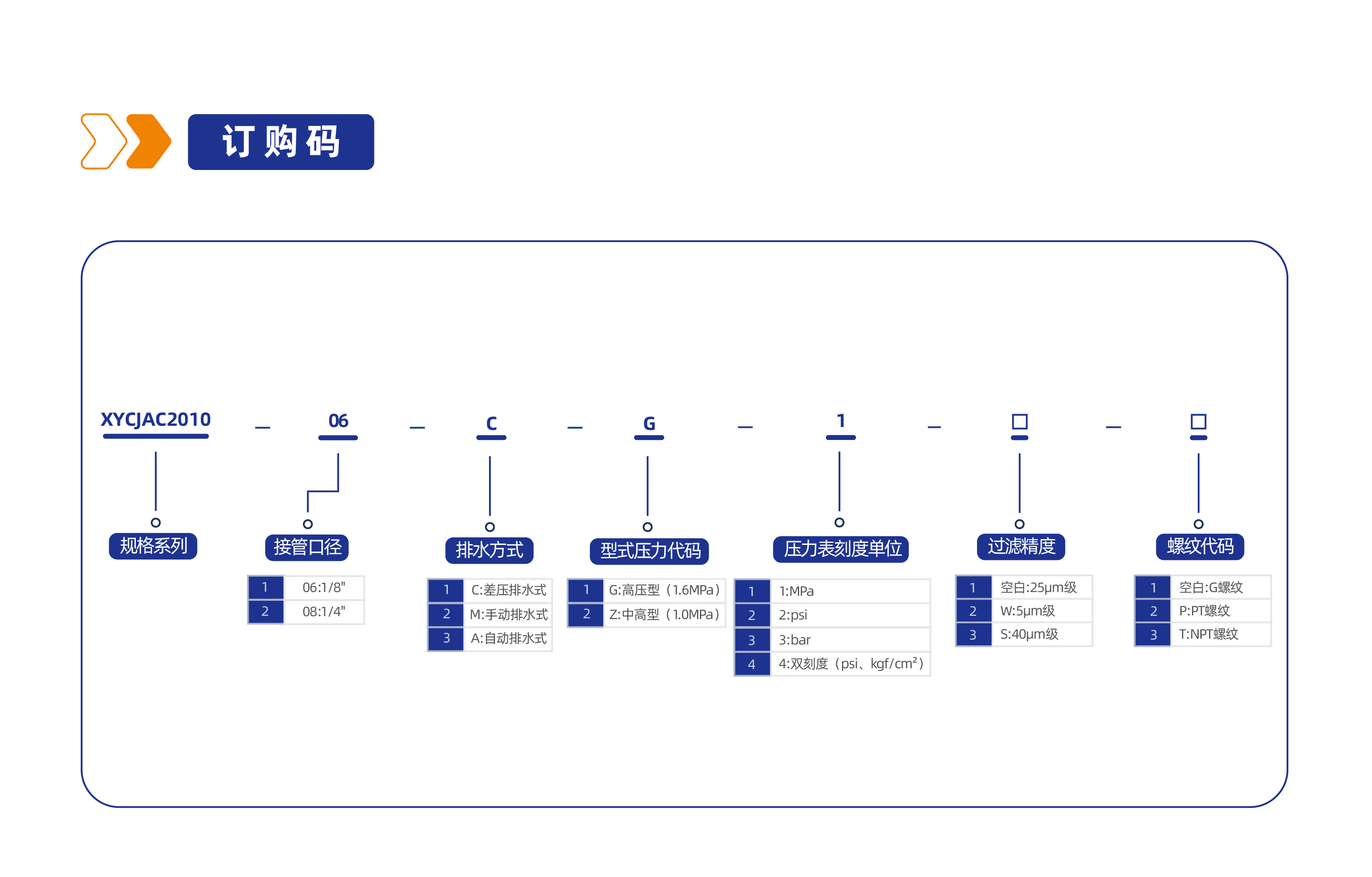 气源处理元件XYCJAC2010二联件
