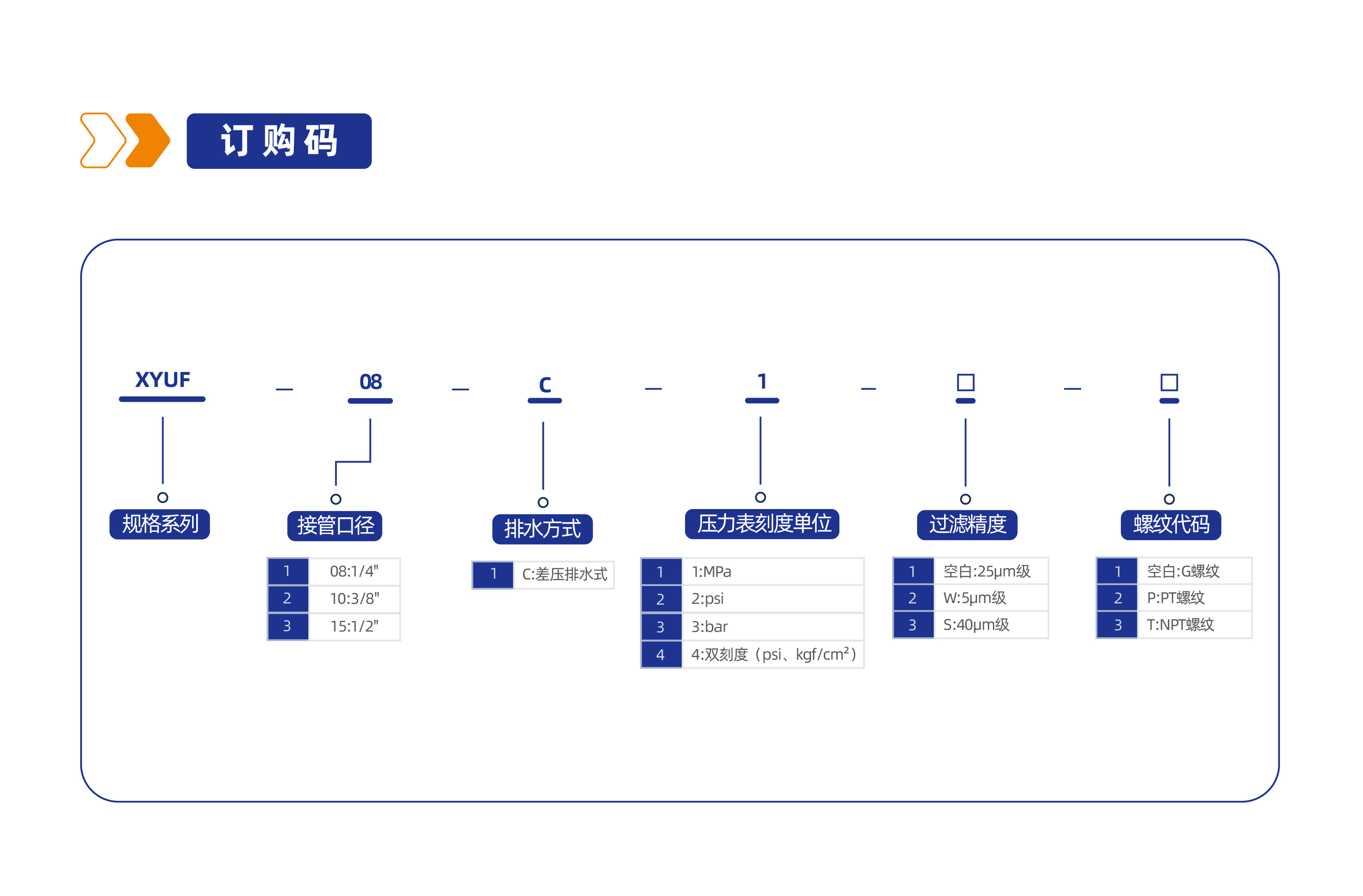 气源处理件XYUF过滤器