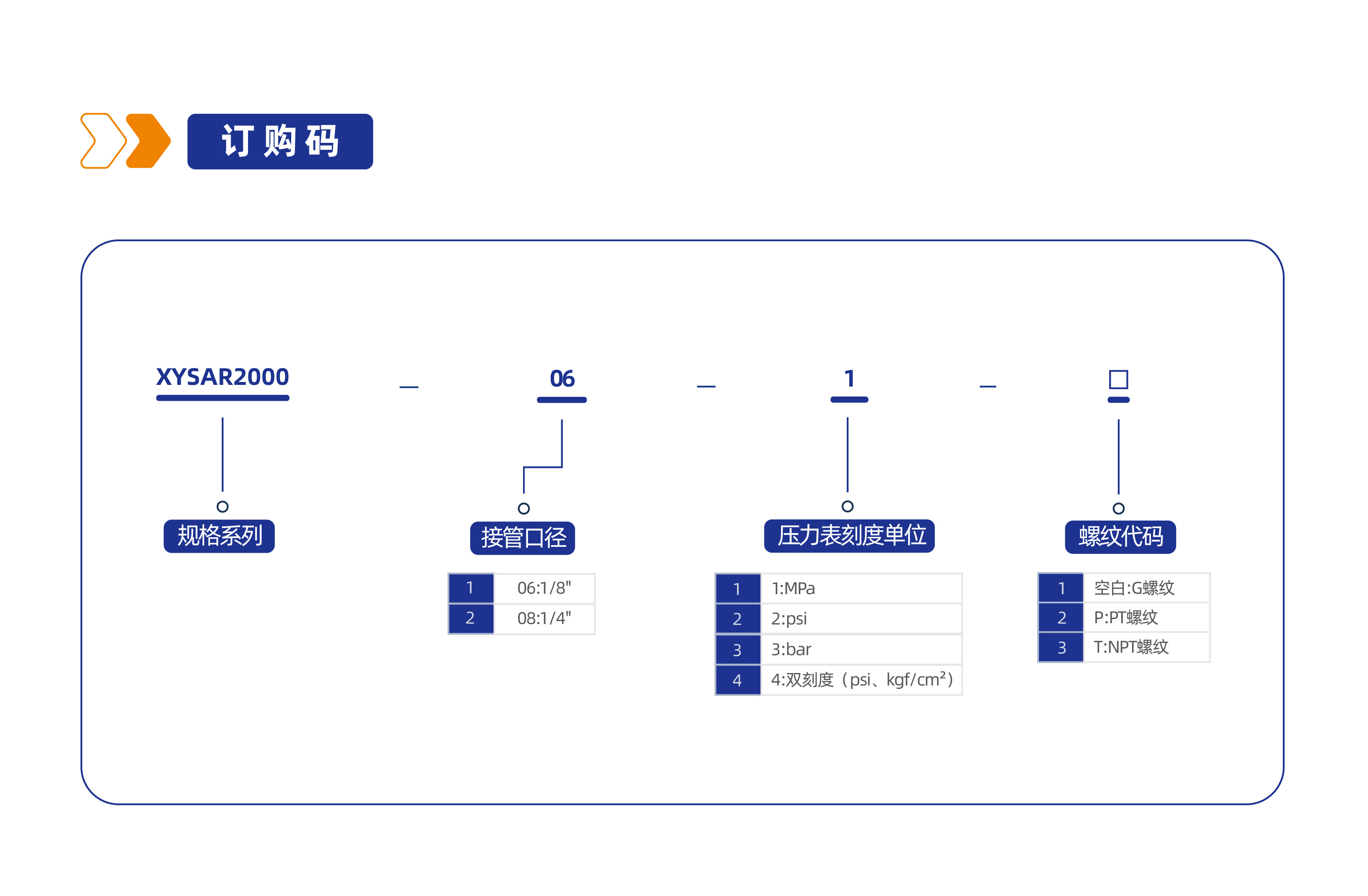 气源处理元件XYSAR2000 调压阀
