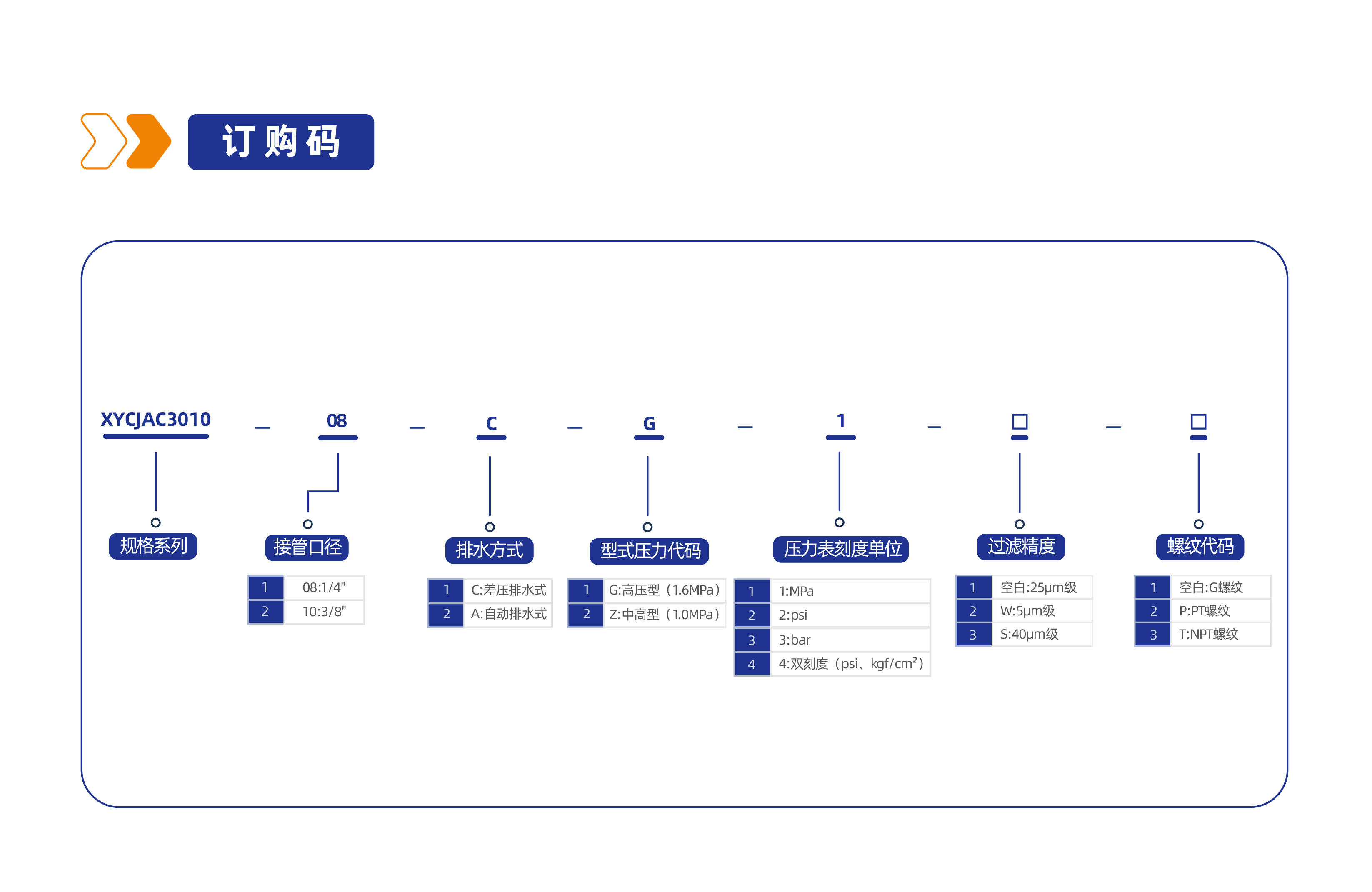 气源处理元件XYCJAC3010二联件