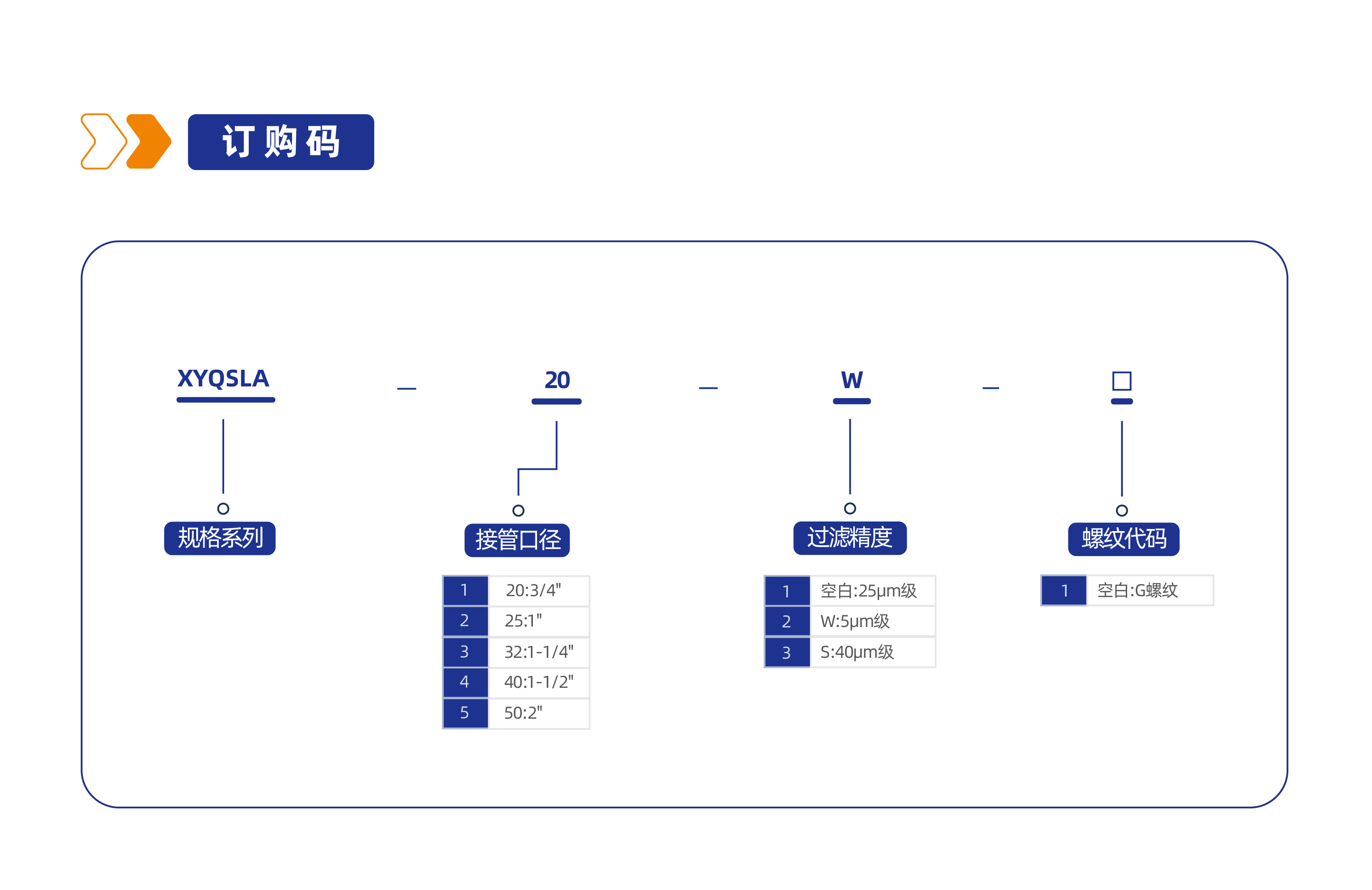 气源处理元件XYQSLA系列防爆空气过滤器