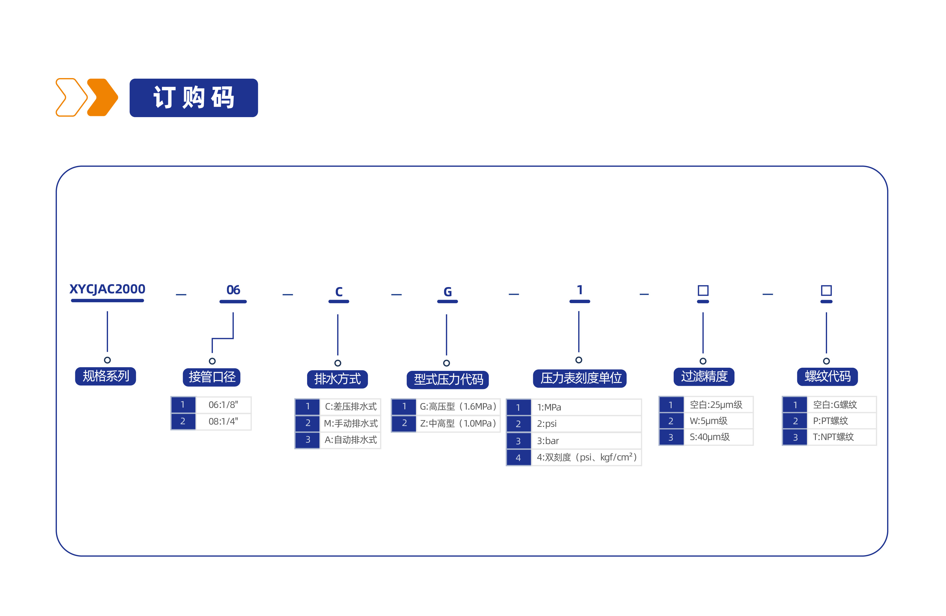 气源处理元件XYCJAC2000三联件