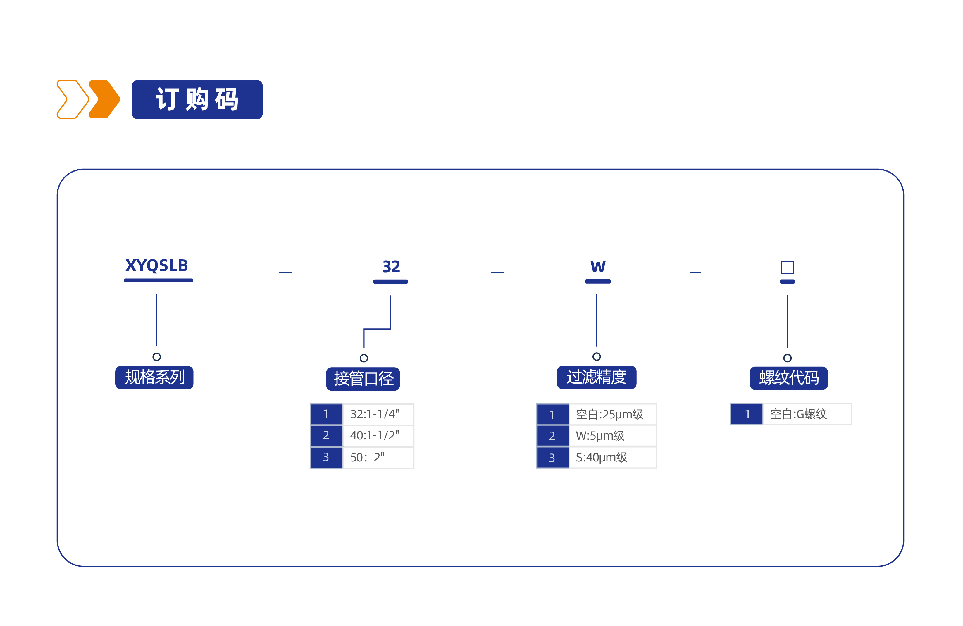 气源处理元件XYQSLB系列防爆空气过滤器
