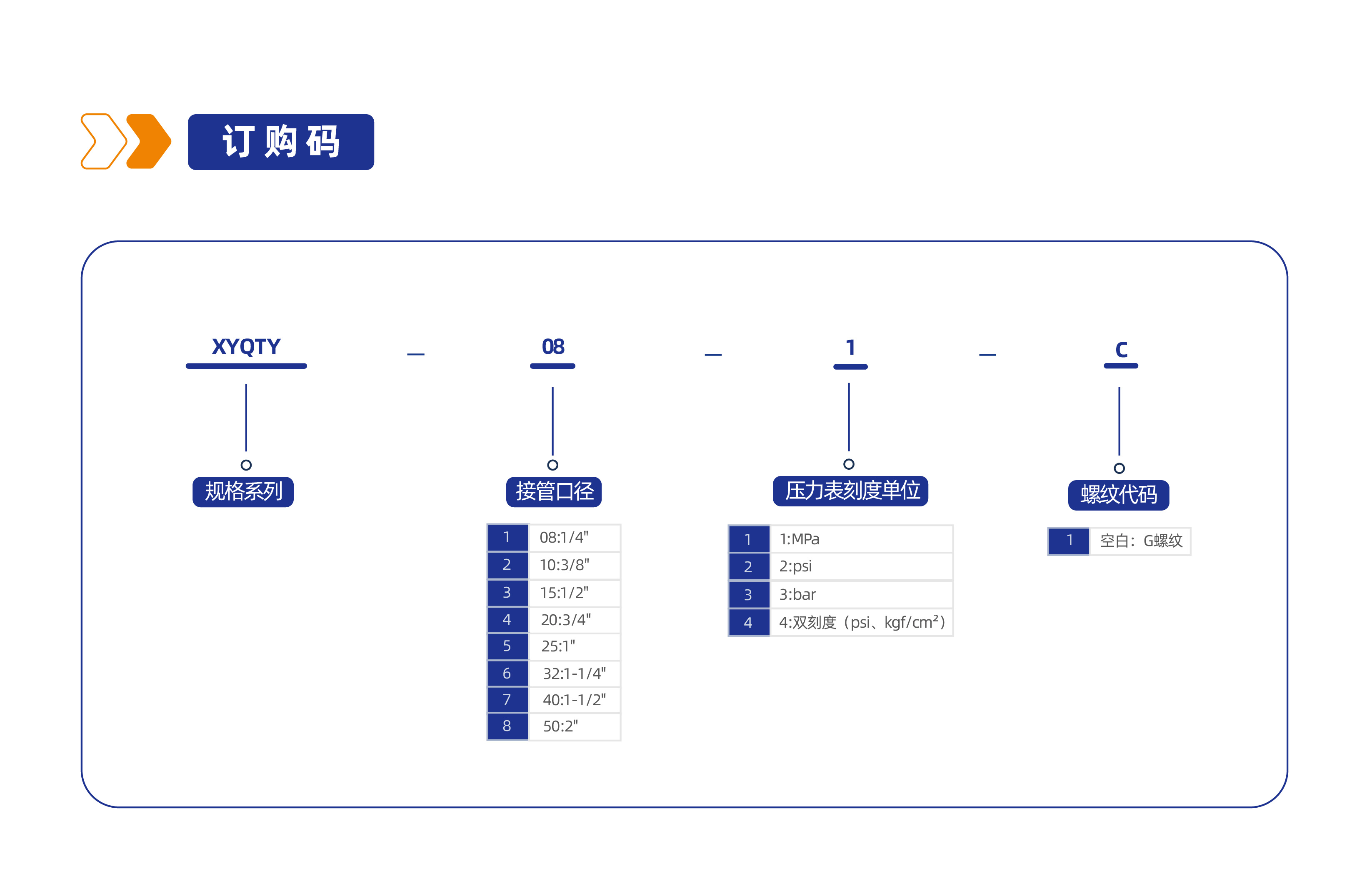 气源处理元件XYQTY减压阀