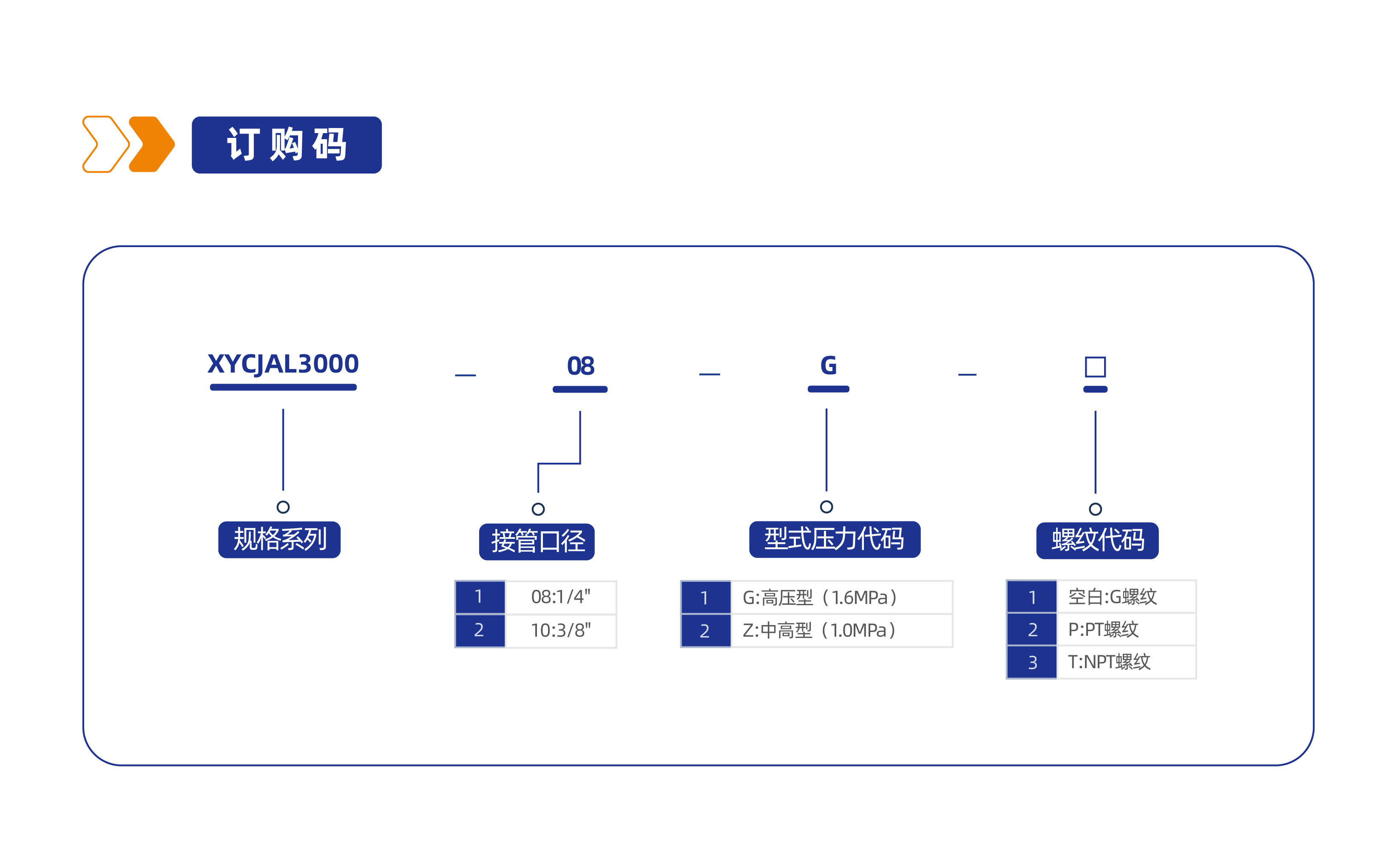 气源处理元件XYCJAL3000油雾器