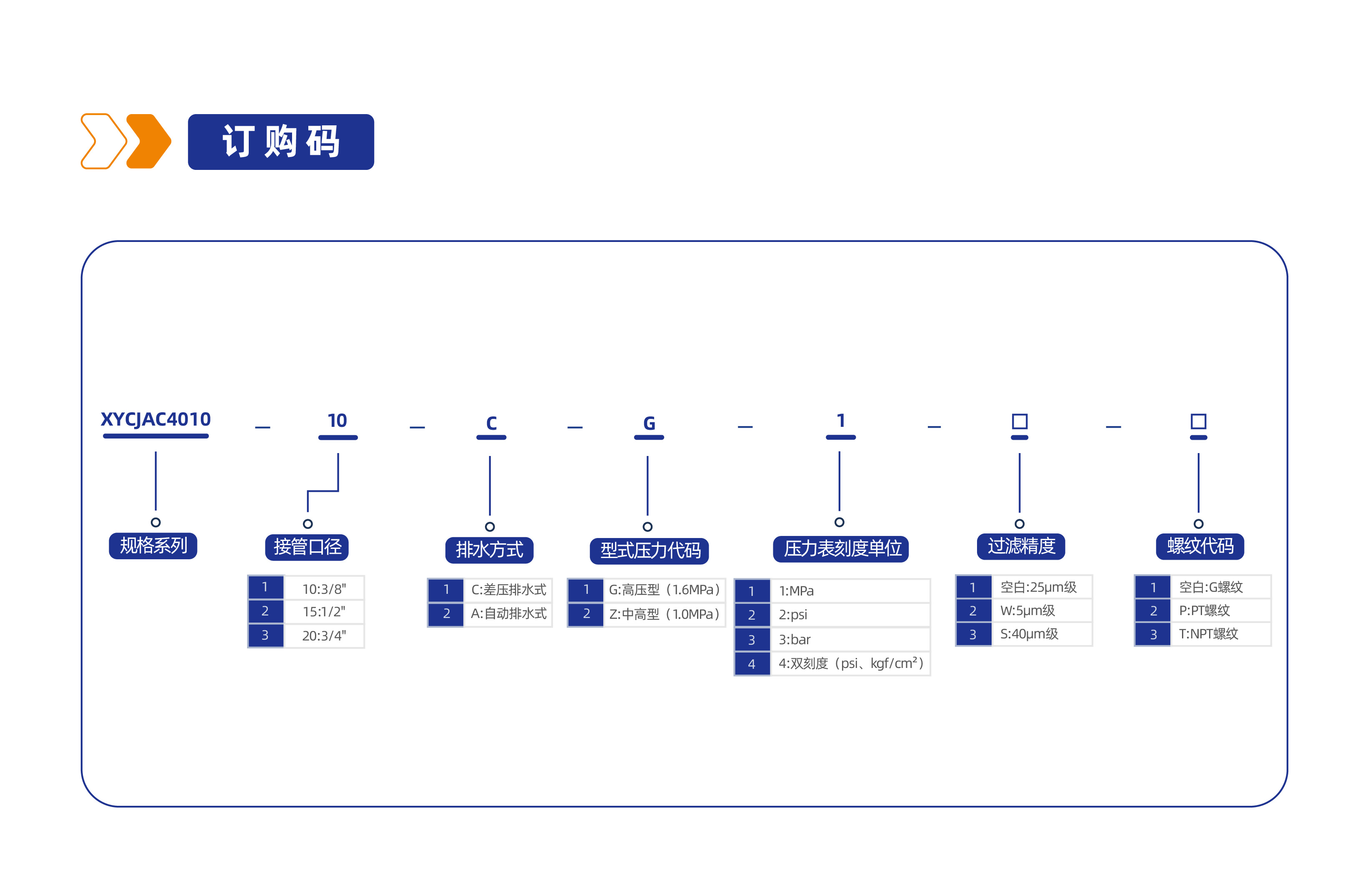 气源处理元件XYCJAC4010二联件