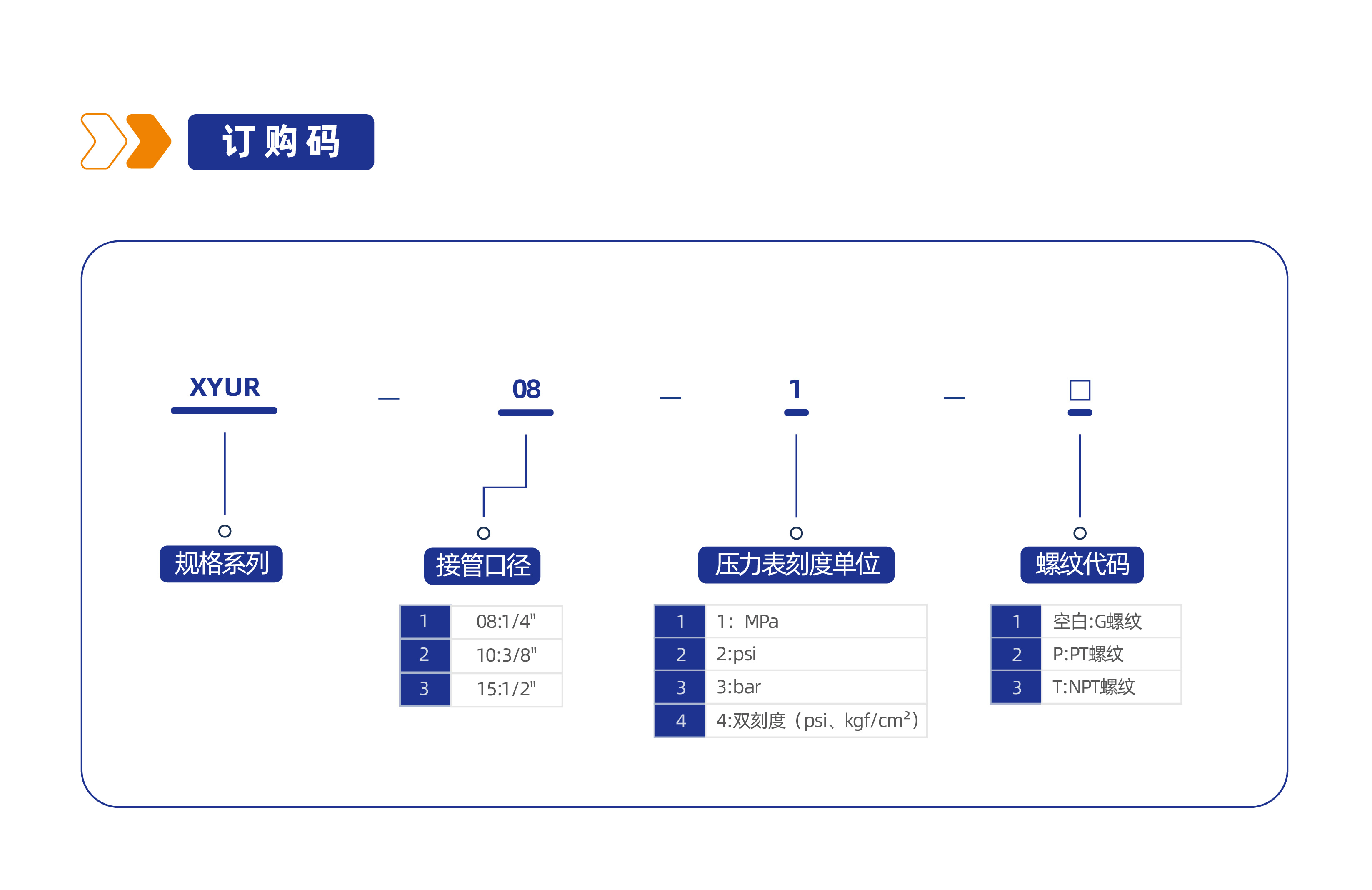 气源处理元件XYUR调压阀