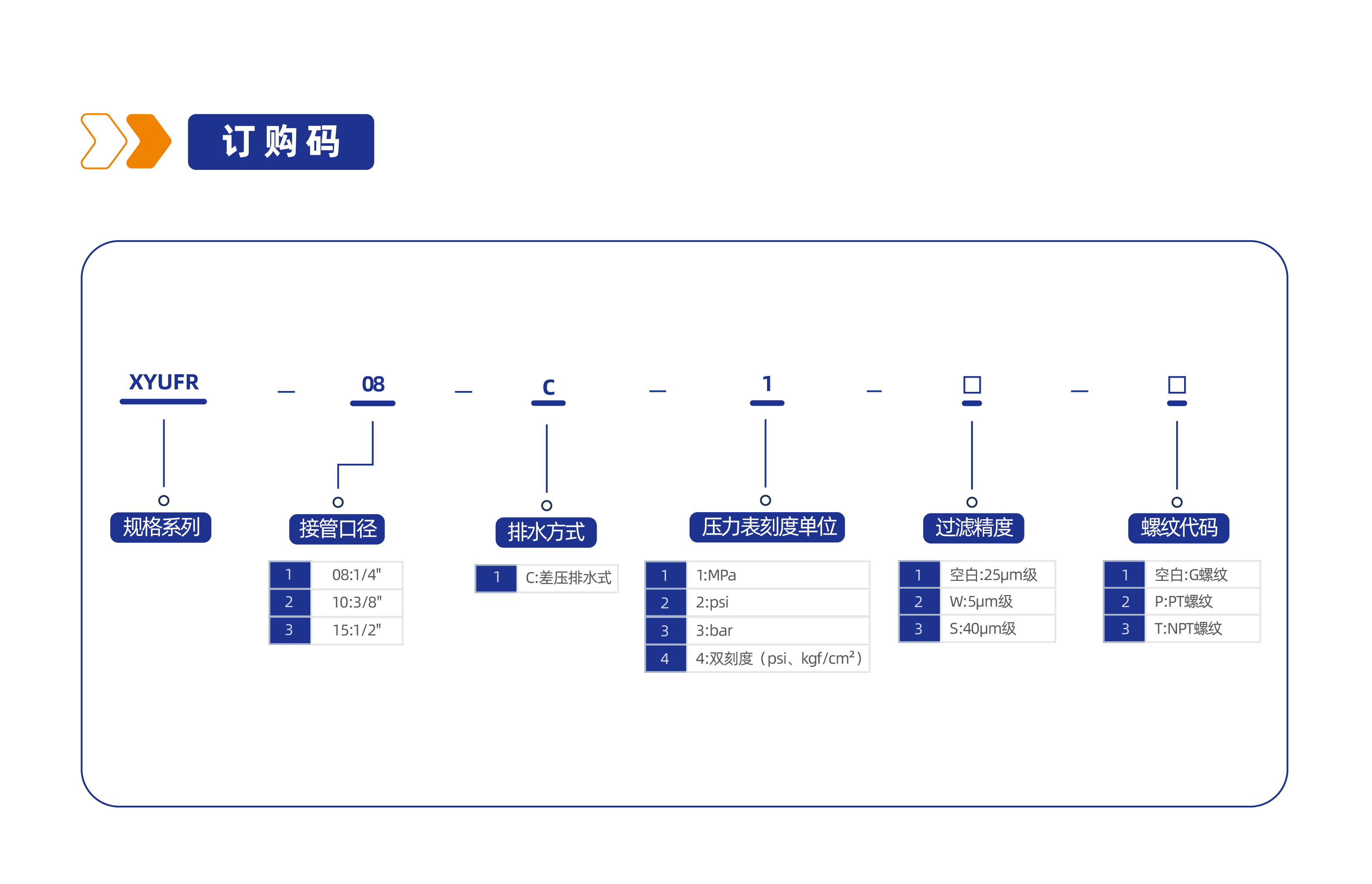 气源处理元件XYUFR调压过滤器