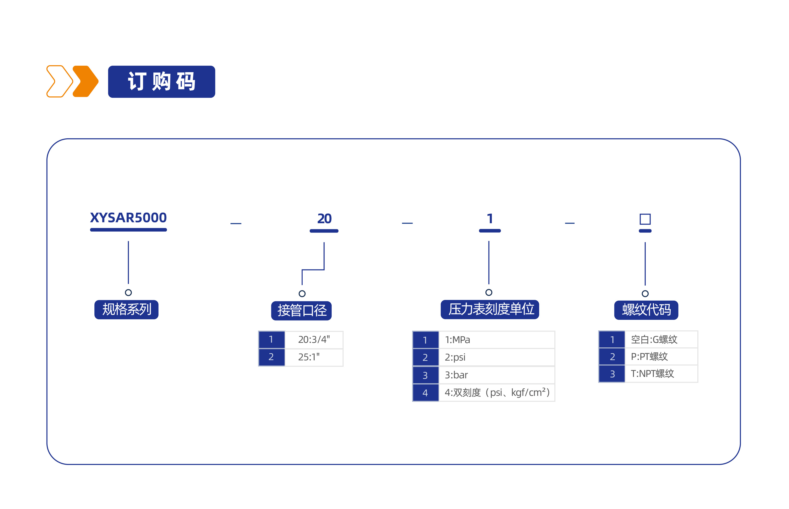 气源处理元件XYSAR5000 调压阀