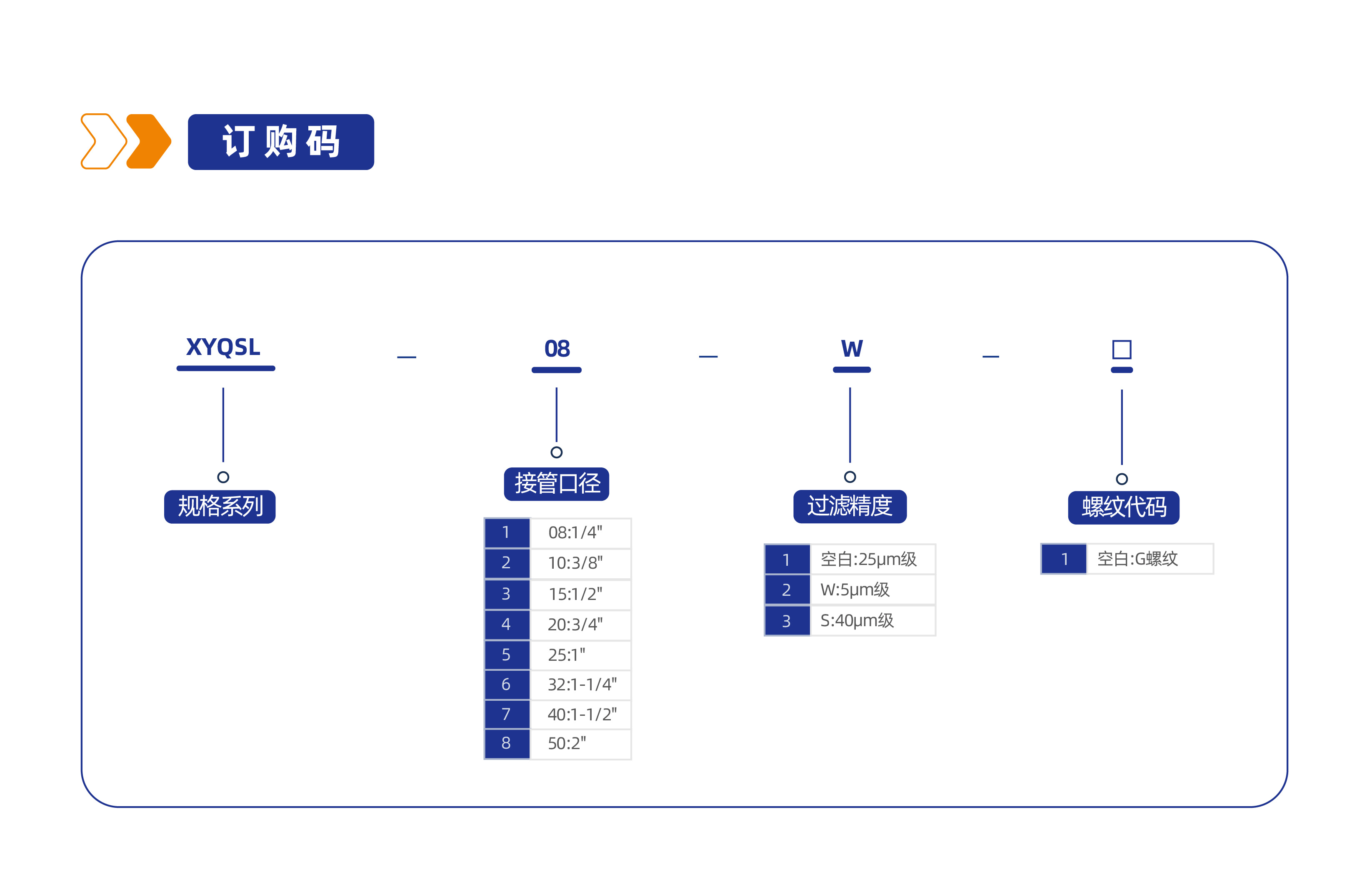 气源处理元件XYQSL系列空气过滤器