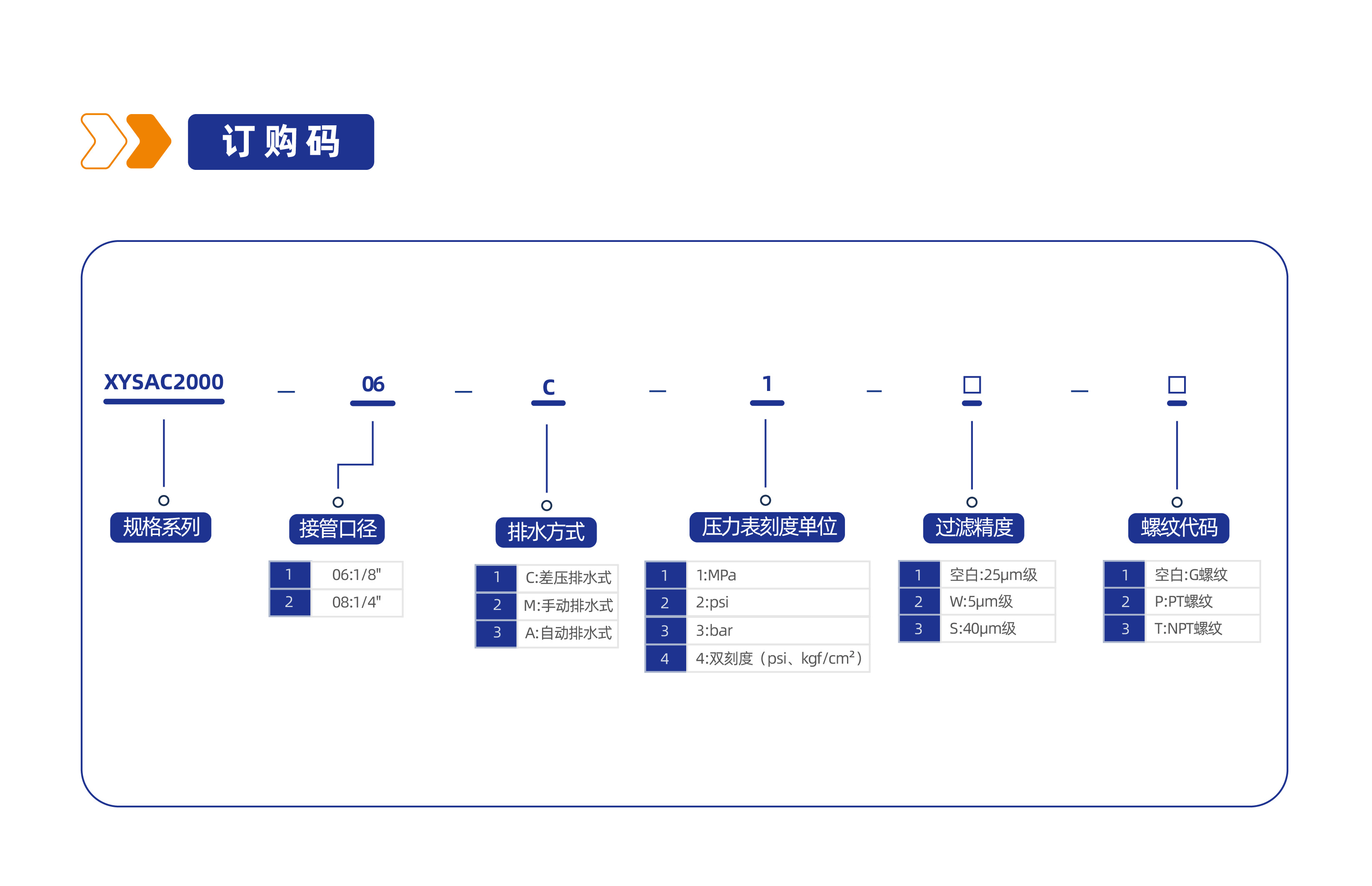 气源处理件XYSAC2000三联件