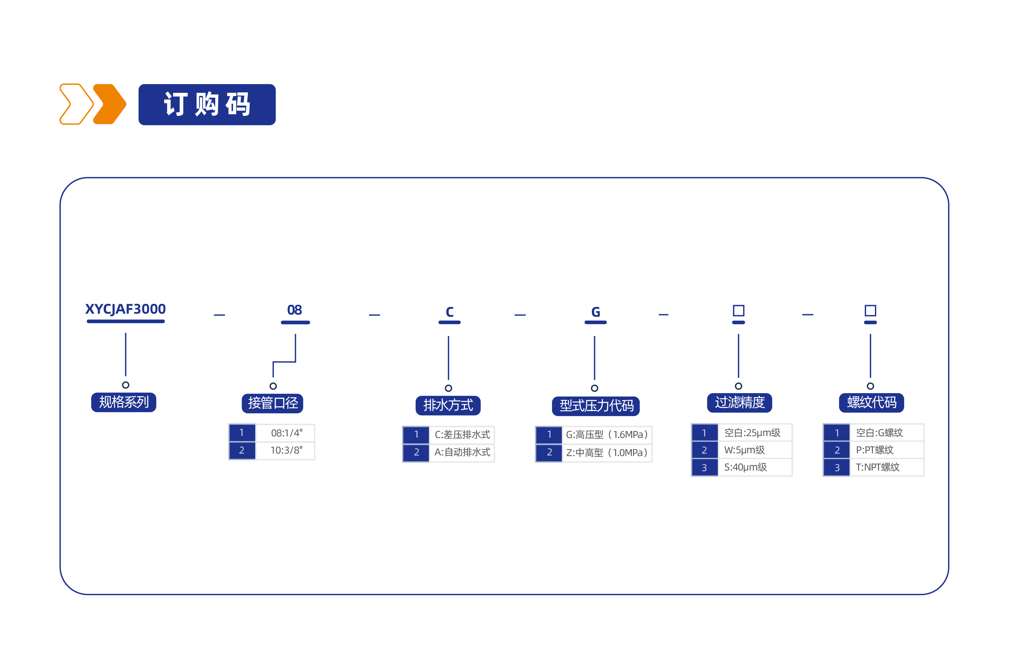气源处理元件XYCJAF3000金属杯系列过滤器