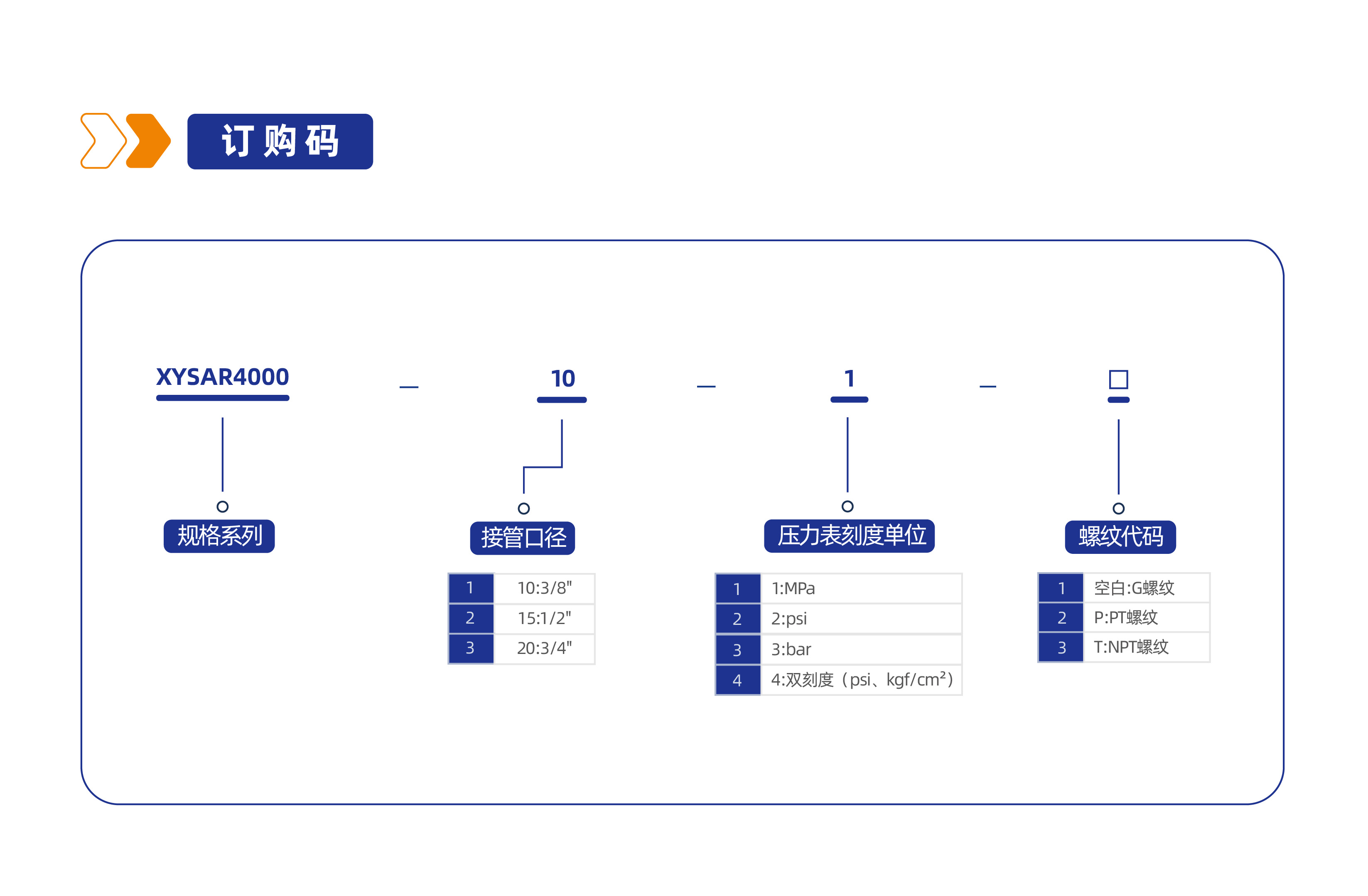 气源处理元件XYSAR4000调压阀
