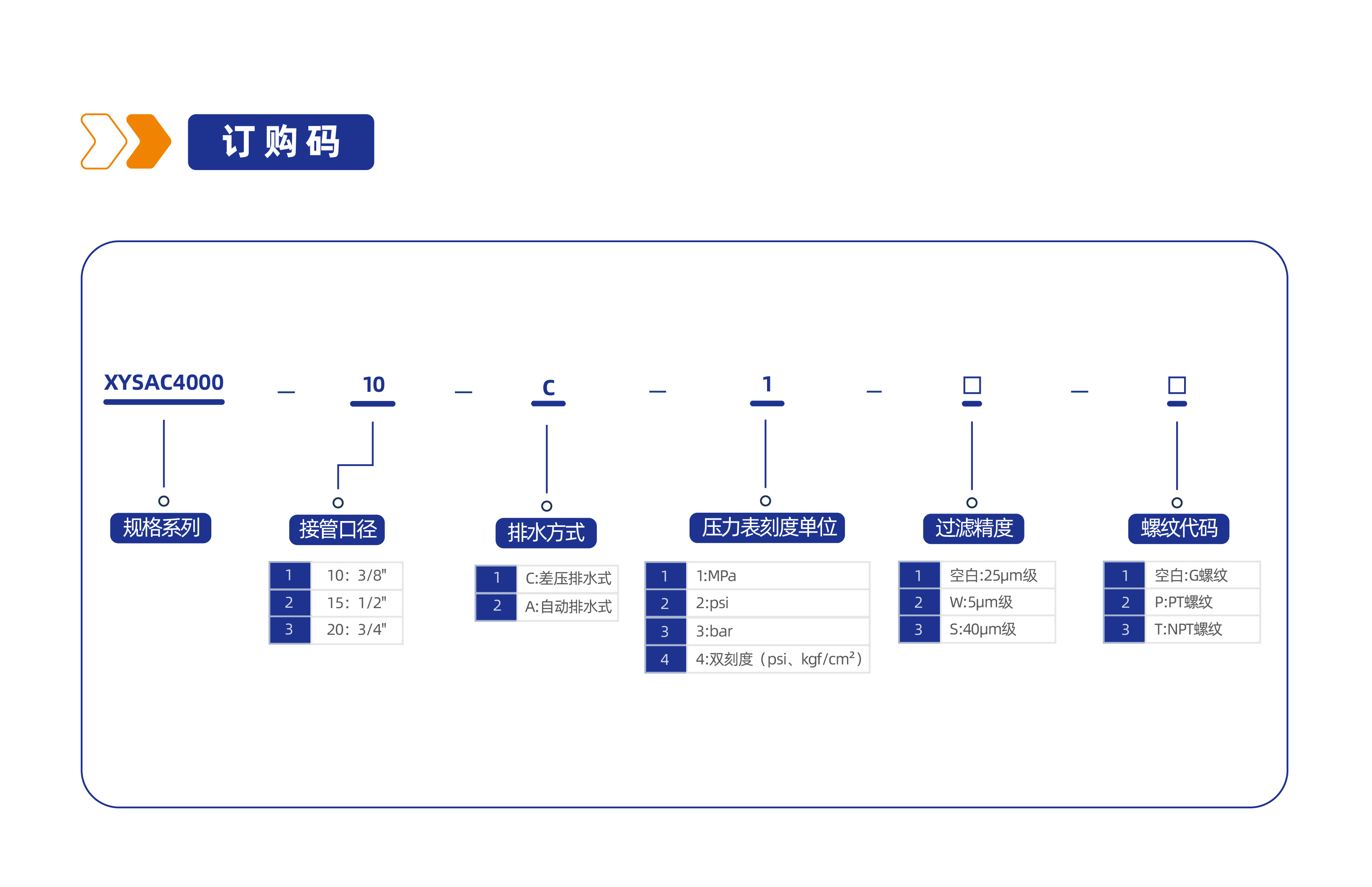 气源处理件XYSAC4000 三联件