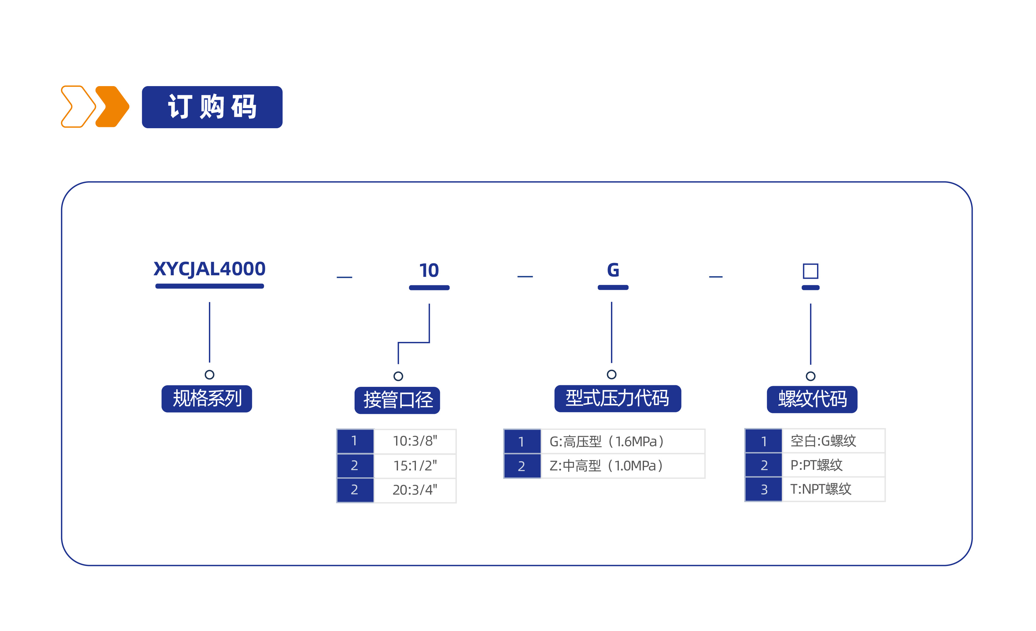 气源处理元件XYCJAL4000油雾器
