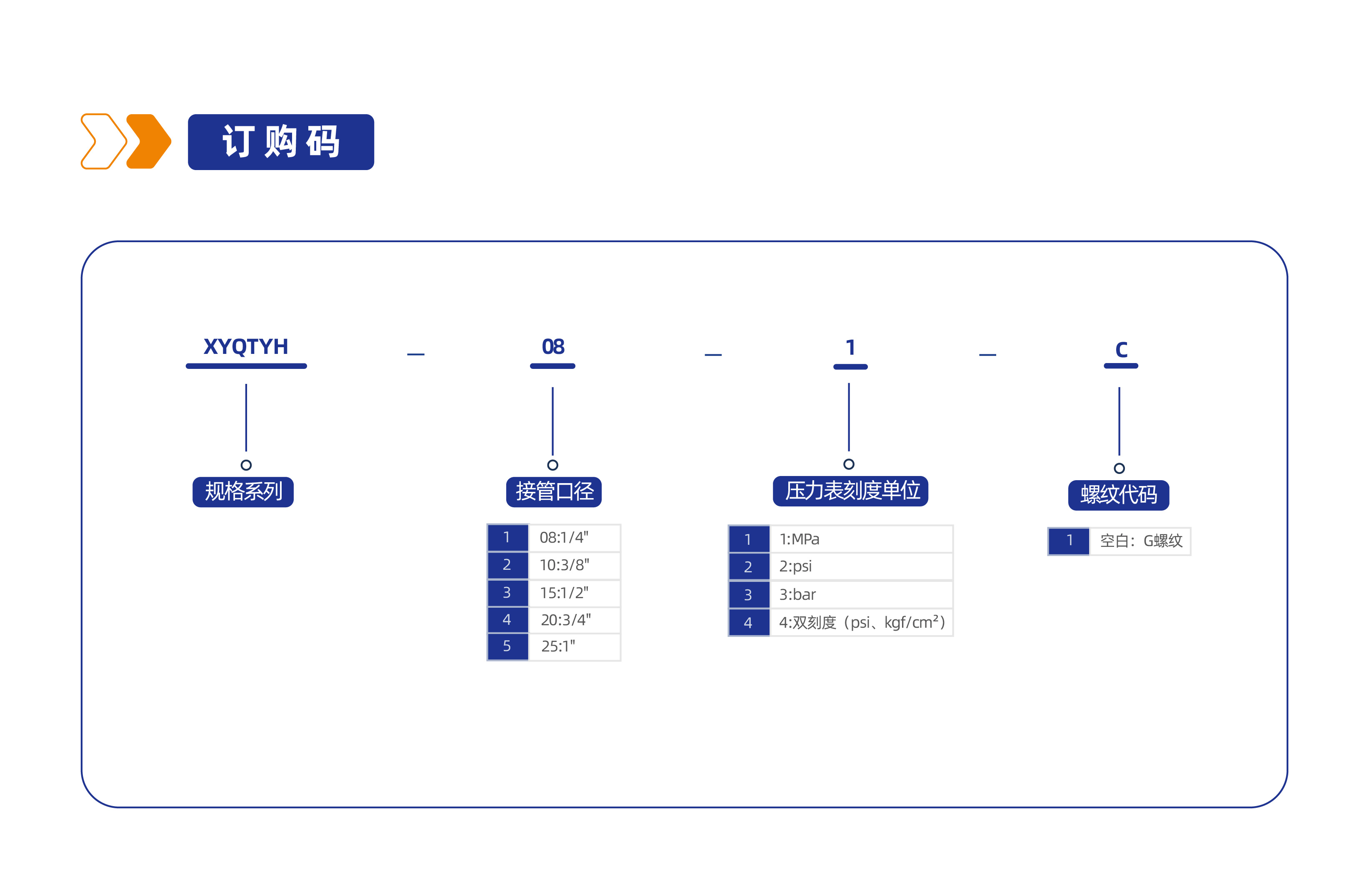 气源处理元件XYQTYH高压减压阀