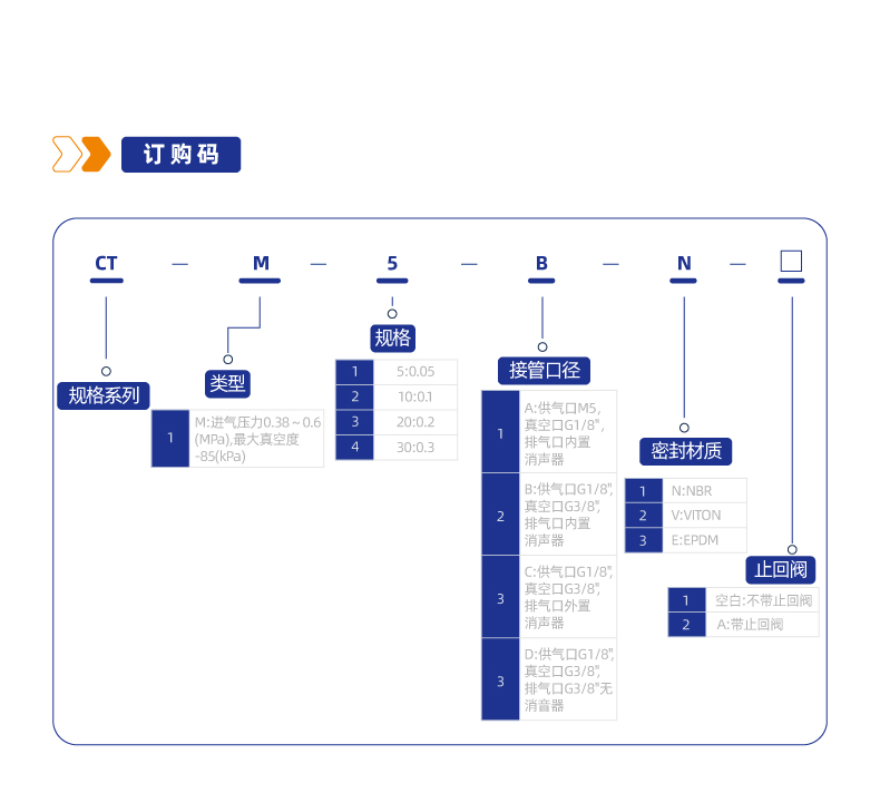 CT系列MINI多级真空发生器