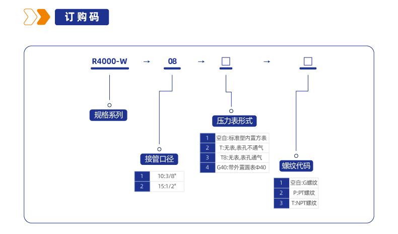 R4000-W调压阀